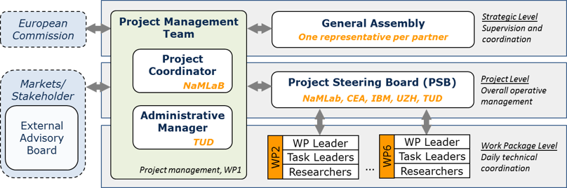 structure